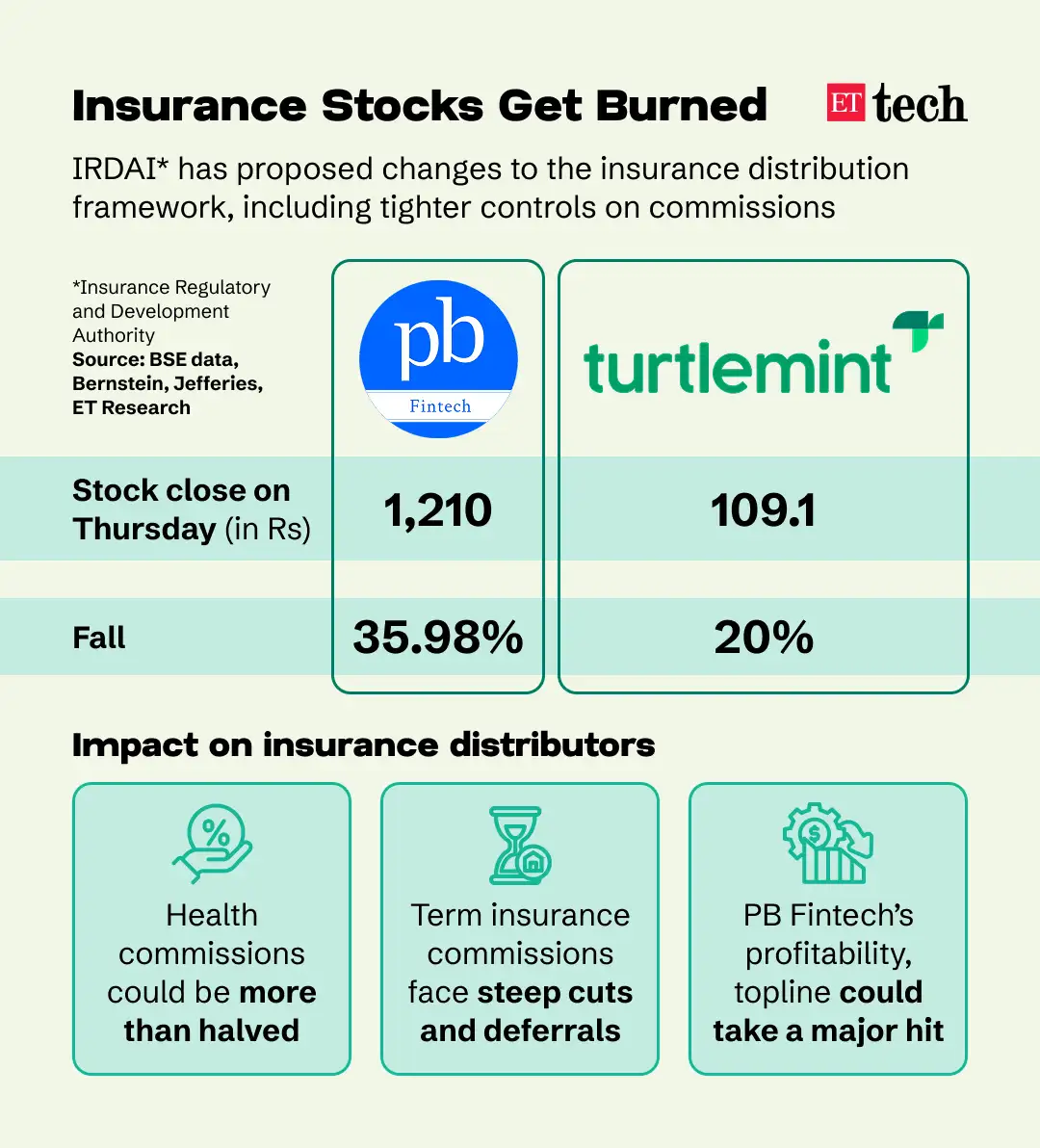 Insurance Sector Rout